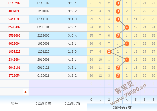 012路走势图综合版_3d012路走势图乐彩网