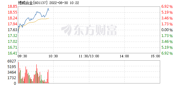 大乐透5018走势图_大乐透本走势图表图500