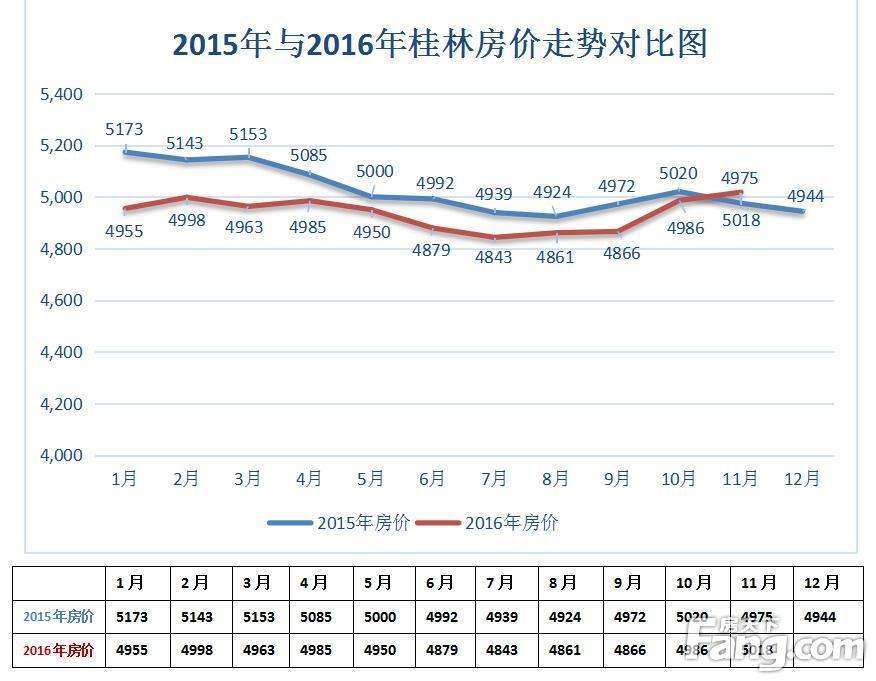 大乐透5018走势图_大乐透本走势图表图500