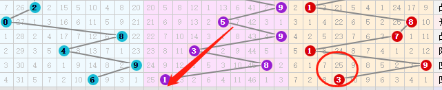 排列三走势带组三组六_排列三组选三走势图