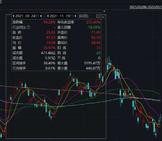 预测11月29日的美股走势_11月10日美股情况