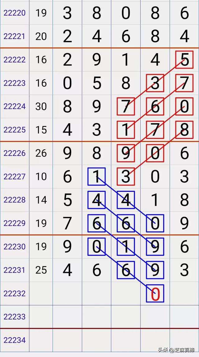 8月12日排列五精准走势图_今晚排列5综合走势图8月20日