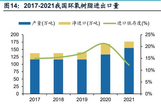 金山区平价运输价格走势_金山区平价运输价格走势分析