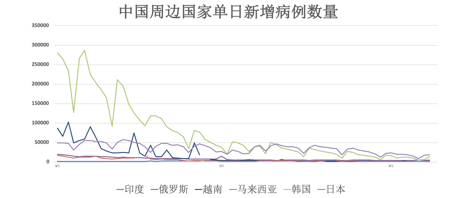 西安的新冠病例数走势_西安现在有新冠确诊病例多少?