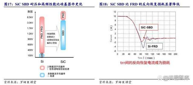 4英寸碳化硅衬底价格走势_碳化硅材料价格