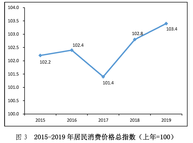 消费价格和生产者价格走势研究_市场价格与生产价格