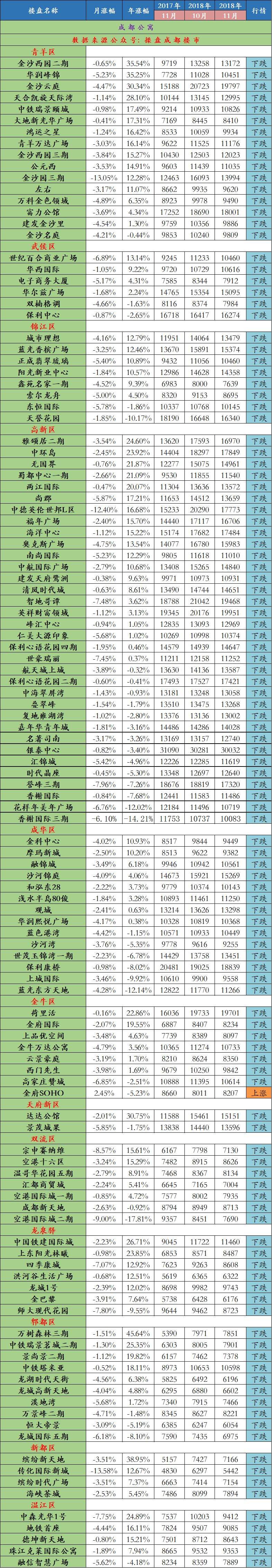 成都青羊区新房价走势图_成都青羊区房价