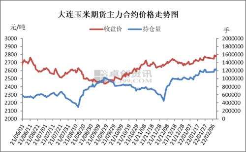 最新专家分析玉米行情走势_最新专家分析玉米行情走势预测