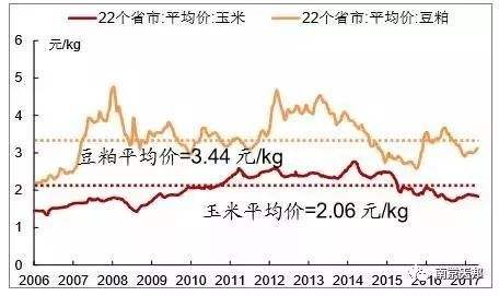 最新专家分析玉米行情走势_最新专家分析玉米行情走势预测