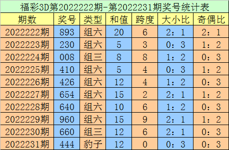 福彩3d专业走势图新浪版_福彩3D最近专业走势图