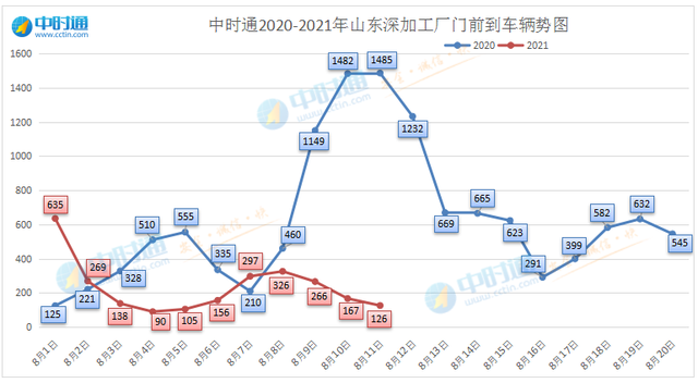 专家预测宁夏玉米行情走势_玉米行情最新预测走势