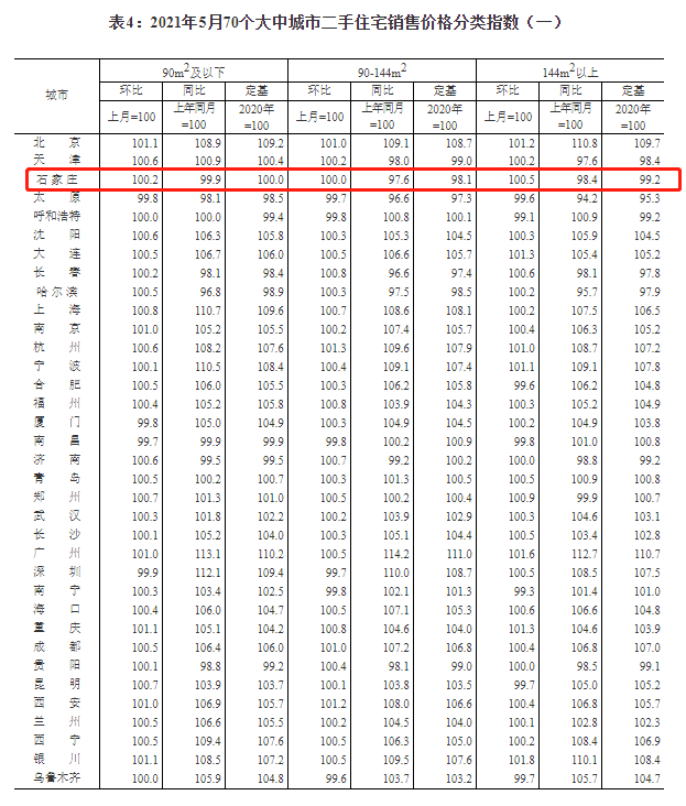 2020年石家庄房价走势_2020年石家庄房价走势如何