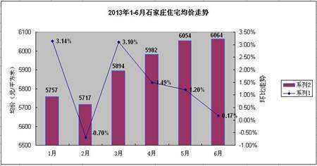 2020年石家庄房价走势_2020年石家庄房价走势如何