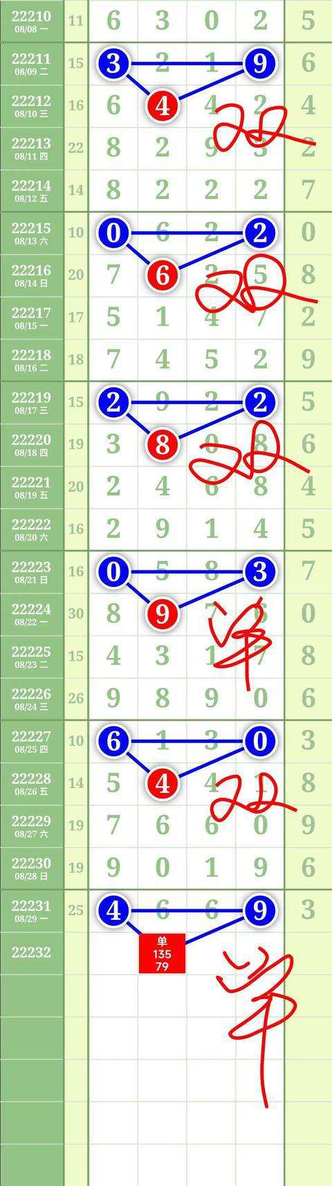 排列五数字规律走势9月8日_准确排列五今日规律