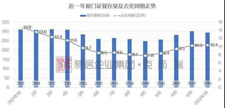 2022厦门楼市走势_2022厦门楼市走势视频