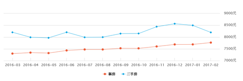 专家谈2017年房产走势_近年房产走势