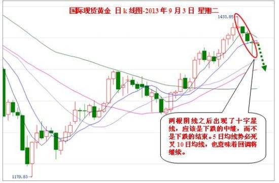 如何查中国黄金走势k线图_黄金行情走势图怎么看