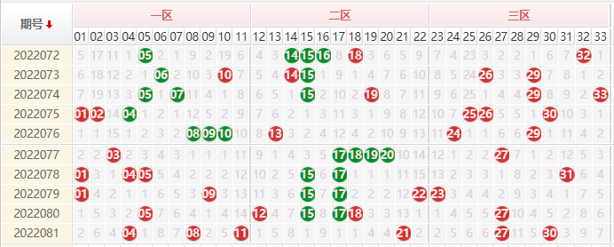 双色球走势图3浙江采网彩_浙江风彩网双色球走势图3