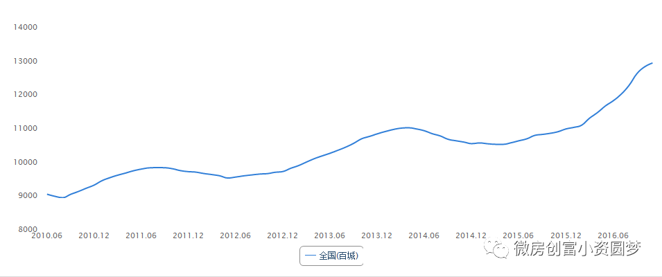 贴吧中国房价走势预测_中国房价未来预测