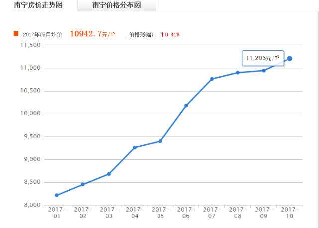 贴吧中国房价走势预测_中国房价未来预测