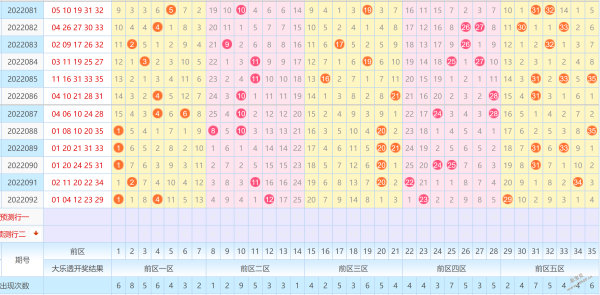 11选五山东开奖结果走势图_山东11选五5最新开奖结果走势