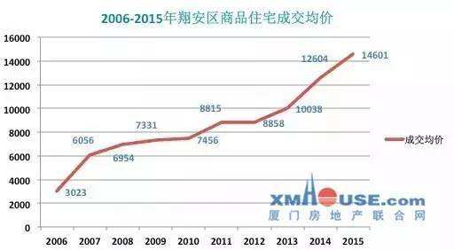 最新厦门房价走势预测_最新厦门房价走势预测分析