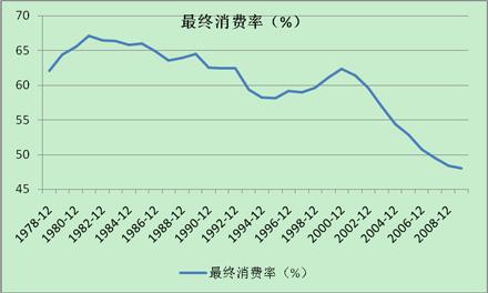 十二五期间中国经济发展走势分析_我国十二五时期经济发展