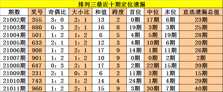 排三012数和走势图_排三和值012走势图