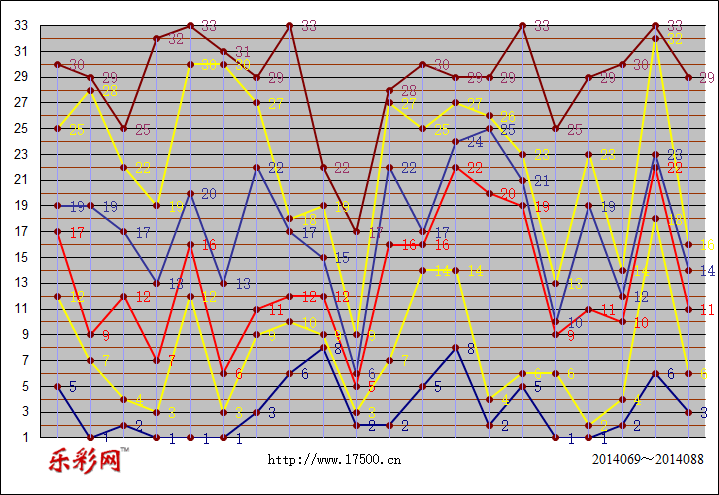 双色球红球第三位振幅走势图表_双色球红球第三位振幅走势图表工具