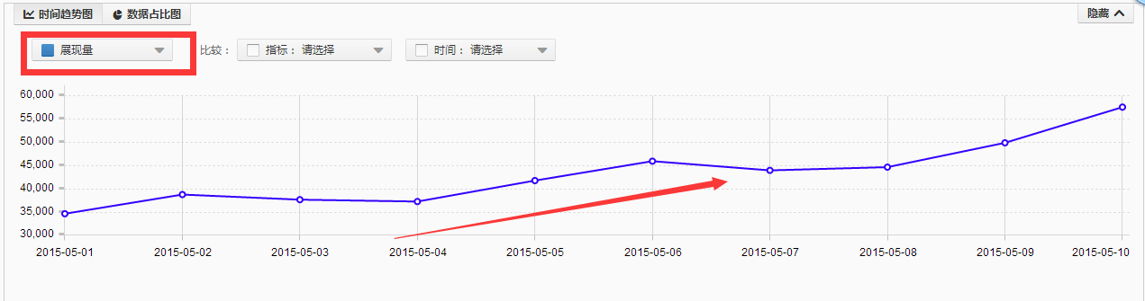 直通车里的流量走势图_直通客流图