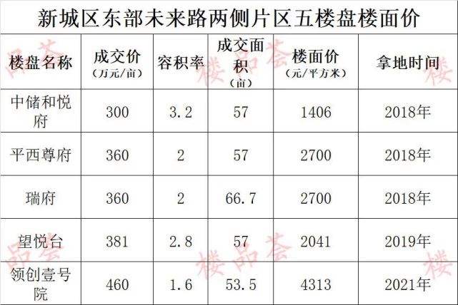 昌建荣邦望悦台房价走势图_平顶山昌建荣邦望悦台