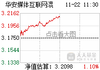 001071行情走势图_001371今日走势