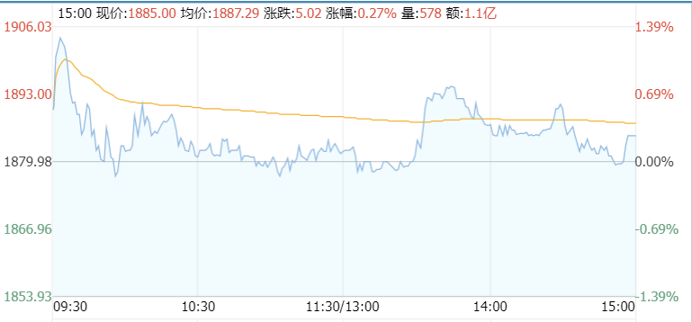 预计茅台酒价格明天走势_预计茅台酒价格明天走势图