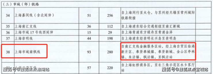 上海自贸区房价走势分析_上海浦东自贸区房价走势