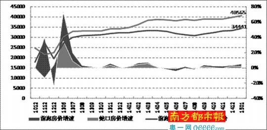 上海自贸区房价走势分析_上海浦东自贸区房价走势