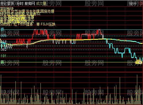 判断分时图走势的指标公式_如何通过分时指标判断走势