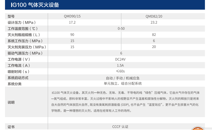 湖北ig541标准气体价格走势_ig541混合气体价格