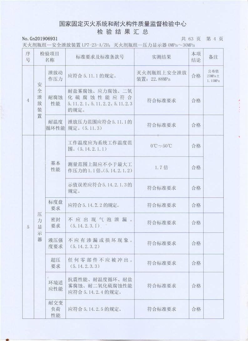 湖北ig541标准气体价格走势_ig541混合气体价格