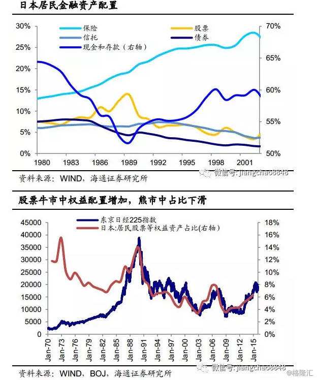 债券走势与股票走势的关联性_债券走势与股票走势的关联性差异