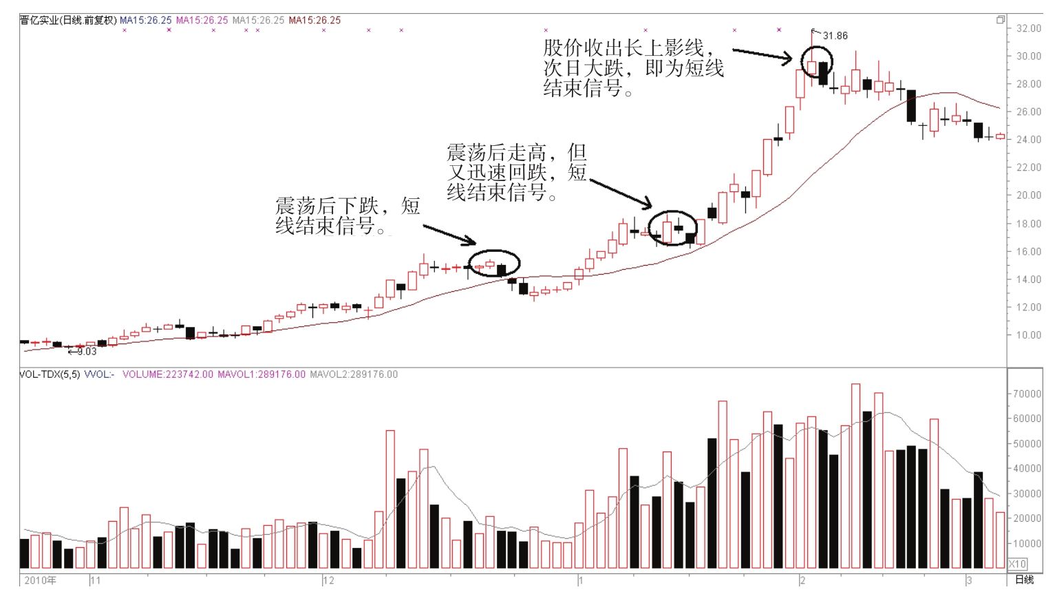 预测联环药业3月11号走势_联环药业股票行情今天