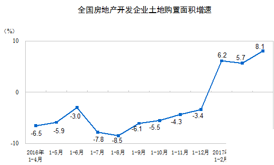 2014年中国房产走势_2014年的房地产行情