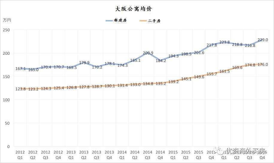 日本房价走势图2016_日本房价走势图1980到2020年