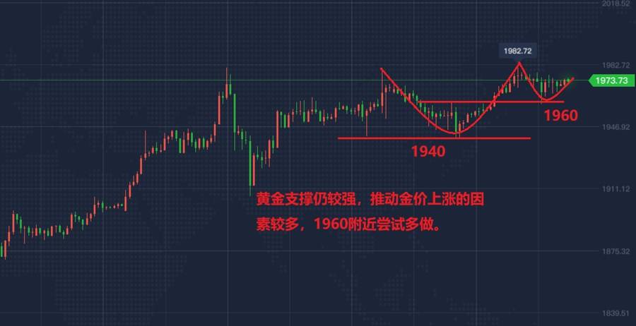 建设银行纸黄金三年走势_建设银行纸黄金价格走势图