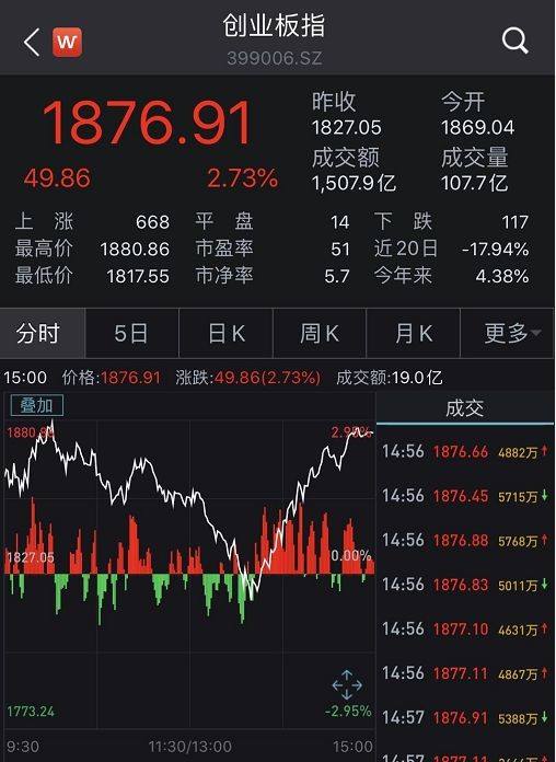 三大股指再演深v走势_股票高位深v