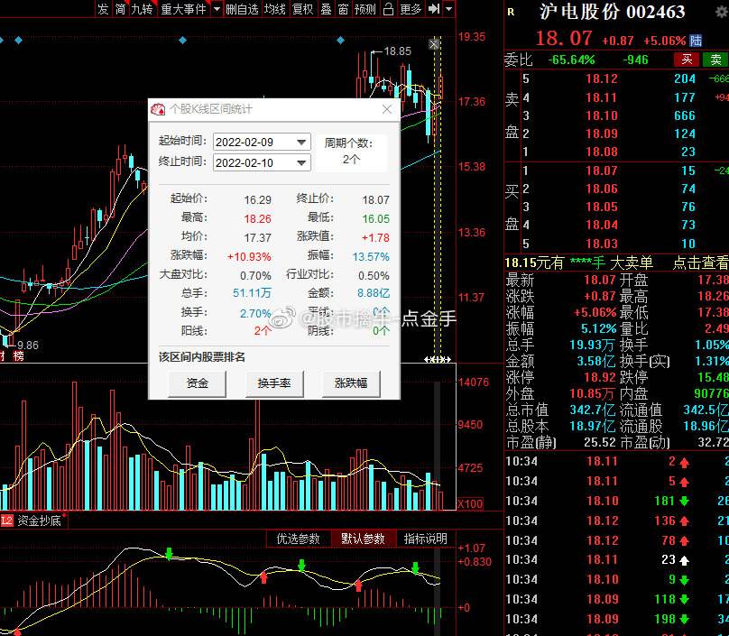 沪电股份002463下周走势_今天沪电股份啥情况