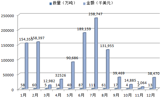 2016年面粉价格走势_2014年面粉价格