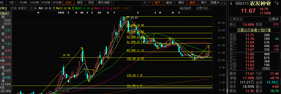 农发种业今天走势分析_农发种业历史行情
