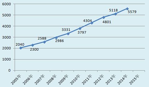 2016苏州房价走势_2016苏州房价走势图