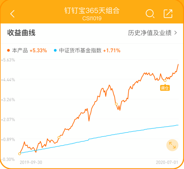 基金010014估值走势_010016基金今天估值