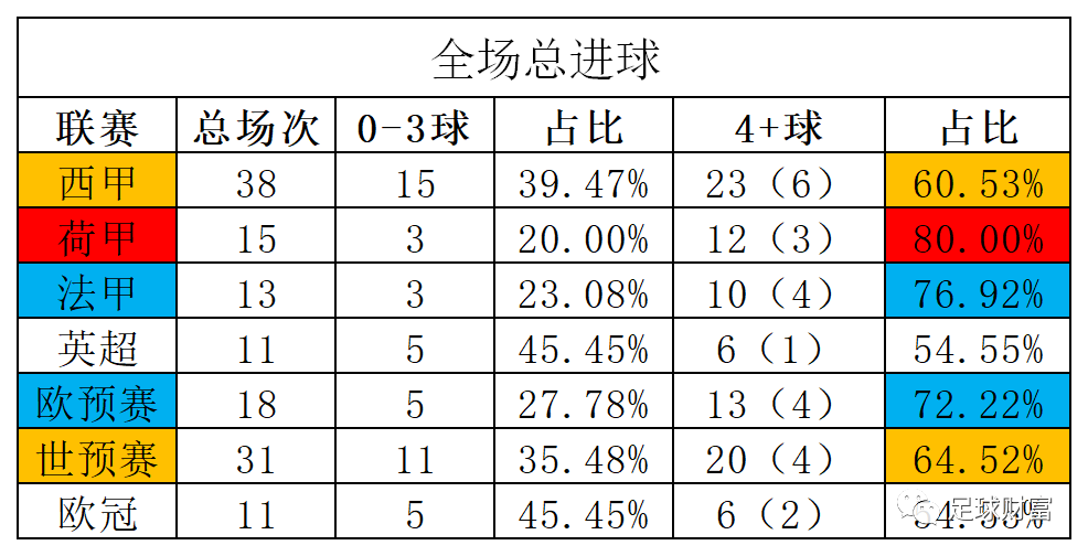 新手怎么看懂足球亚盘_足球亚盘怎么看数据